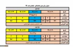 جدول زمان بندی جاماندگان انتخاب واحد 991
 2