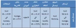 تقویم آموزشی نیمسال دوم تحصیلی 1400-1399 « در یک نگاه» 2