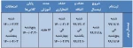 تقویم آموزشی نیمسال دوم تحصیلی 1400-1399 « در یک نگاه» 2