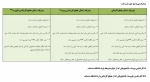 قابل توجه پذیرفته شدگان ورودی بهمن99 2