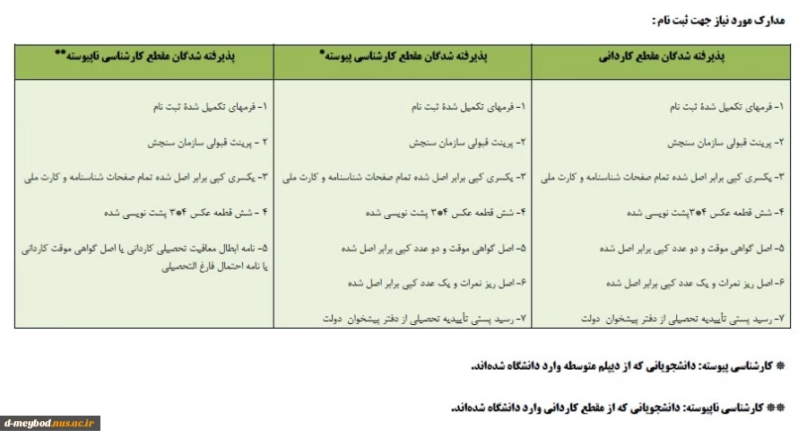 قابل توجه پذیرفته شدگان ورودی بهمن99 2