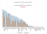 دانشگاه فنی وحرفه ای استان یزد چون همیشه پرتلاش ودر صدر آمارهای برگزاری کلاسها به صورت حضوری 2