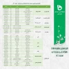 کسب مقام واحد مشاوره آموزشکده فنی دختران میبد در جشنواره کشوری نشاط 3