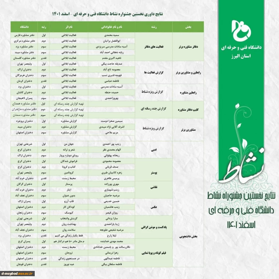 کسب مقام واحد مشاوره آموزشکده فنی دختران میبد در جشنواره کشوری نشاط 3