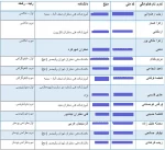 تقدیر 3